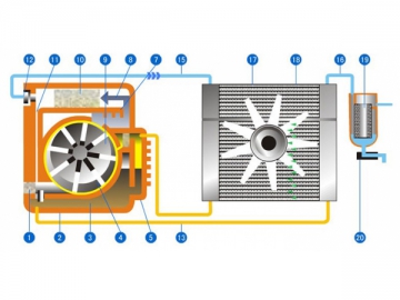 Compresor de aire rotativo de paletas deslizantes