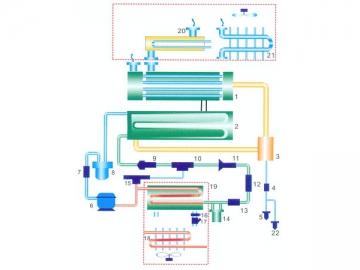 Secador refrigerativo de aire comprimido SBH