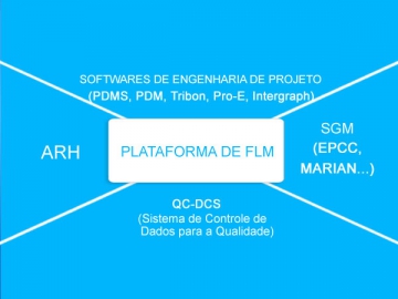 Plataforma de gestión de fabricación