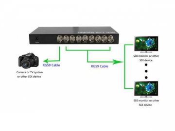 Divisor HDMI 3D