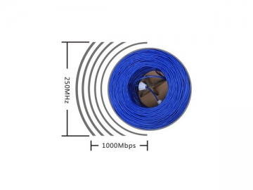 Cable Ethernet