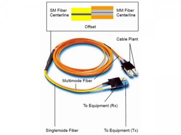 Patch Cord de fibra óptica de acondicionamiento de modo