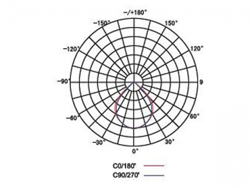 Reflector LED de baja potencia