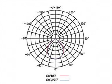 Reflector LED de baja potencia