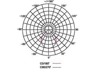 Reflector LED de alta potencia