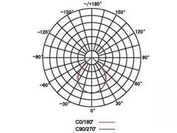 Reflector LED de alta potencia