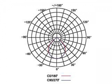 Reflector LED de alta potencia