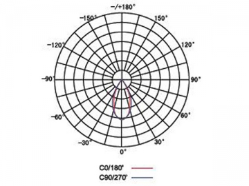 Focos LED