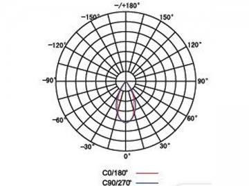 Focos LED