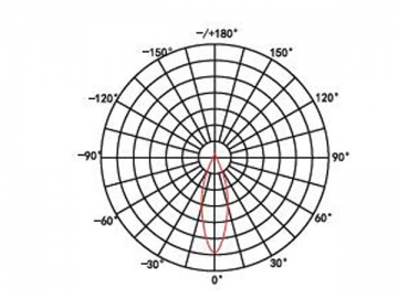 Foco LED sumergible de alta eficiencia