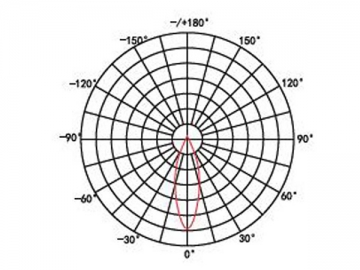 Foco LED sumergible de alta eficiencia