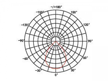 Foco sumergible LED DIP