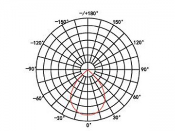 Foco sumergible LED DIP