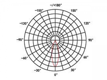 Foco puntual LED DIP