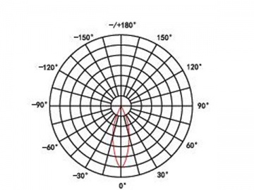 Foco puntual LED DIP