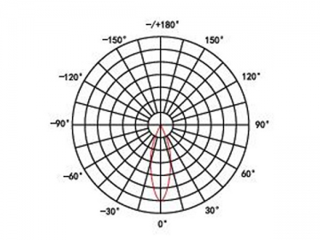 Foco puntual LED DIP