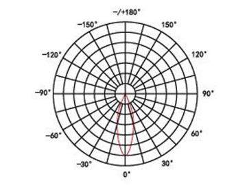 Foco puntual LED DIP