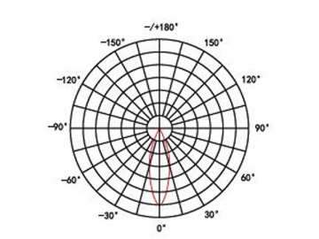 Foco puntual LED DIP