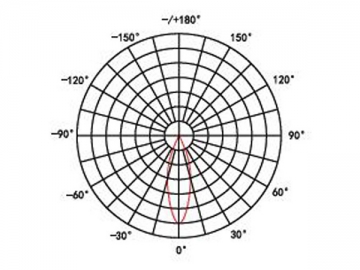 Foco puntual LED DIP