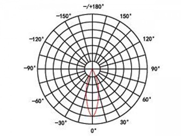 Foco puntual LED DIP