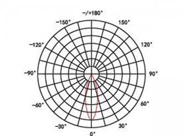 Foco puntual LED DIP