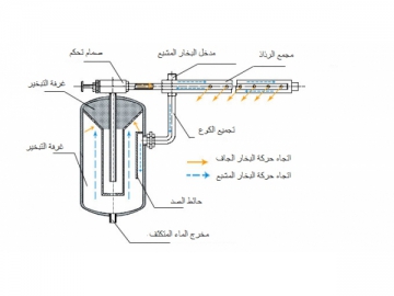 Humidificador de vapor seco