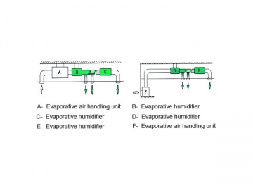 Humidificador evaporativo