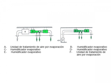 Humidificador evaporativo