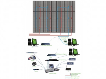 Pantalla LED para exteriores con ventilación