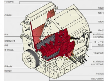 Máquina trituradora de impacto