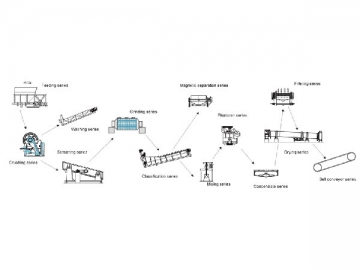 Línea de producción para minería