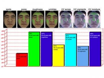 Analizador de piel inteligente, SK-2014