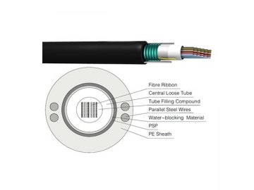 Cable de fibra óptica para exterior