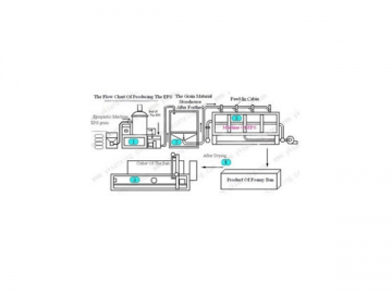 Línea de producción de EPS