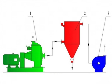 Molino micronizador con clasificación LHQ