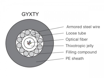 Cable de fibra óptica con tubo suelto GYXTY/S/A