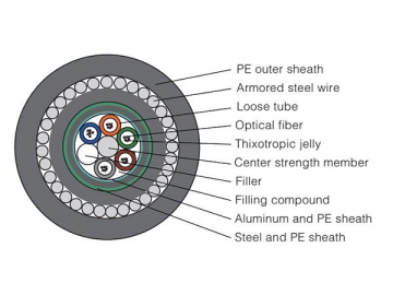 Cable submarino de fibra óptica GYTA5333